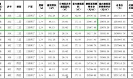 龙城房价最新爆料,涨跌动态全解析